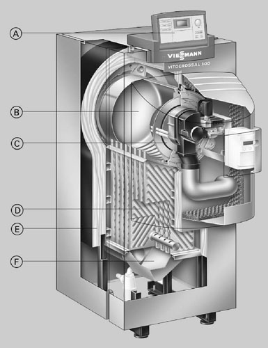 Конденсационный газовый котел что это. Конденсационный котел Висман. Котел Vaillant конденсационный. Конструкция конденсационного газового котла. Конденсационный котел схема.